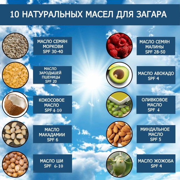 Неделя путешествий, день 2. Масляный спрей для загара за 2 минуты (рецепт и видео мастер-класс)