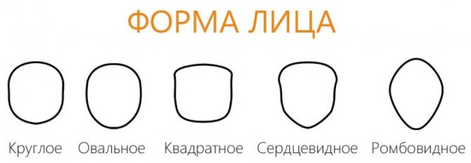 Стрижки с челкой: модные тенденции 2020 – 2020, 75 фото на короткие, средние и длинные волосы