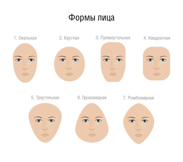 14 способов подбора причесок онлайн и 5 компьютерных программ для подбора прически