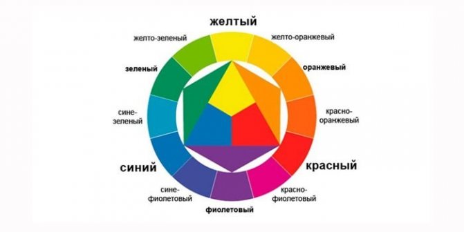 Модные цвета маникюра 2020: самые популярные оттенки для роскошного нейл-арта