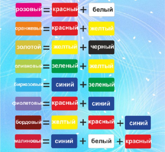 Какие краски смешать, чтобы получить синий цвет и спектр его оттенков?