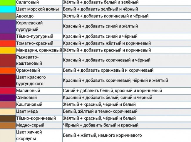Какие краски смешать, чтобы получить синий цвет и спектр его оттенков?