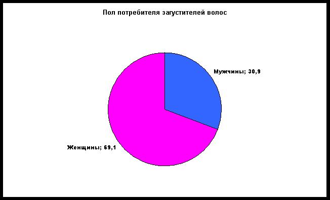 Что делать, если кожа головы сожжена краской: простые рекомендации по лечению