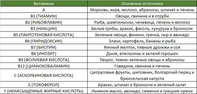 Если выпадают волосы, чего не хватает в организме?