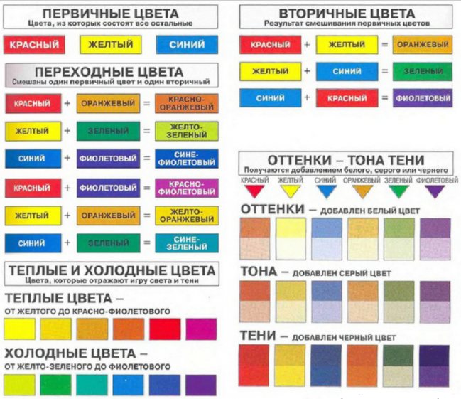 Какие краски смешать, чтобы получить синий цвет и спектр его оттенков?