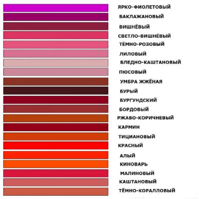 Какие краски смешать, чтобы получить синий цвет и спектр его оттенков?