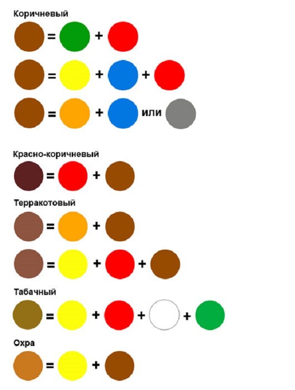 Какие краски смешать, чтобы получить синий цвет и спектр его оттенков?