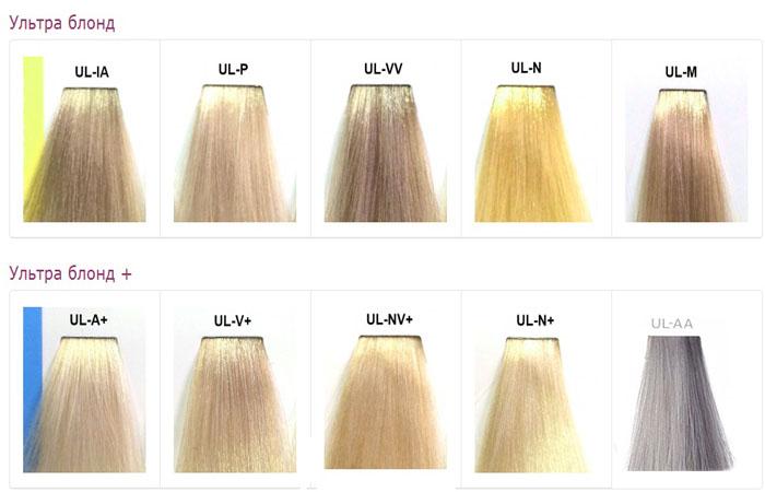 Matrix Color Sync краска для волос. Палитра, фото, оттенки, инструкция окрашивания