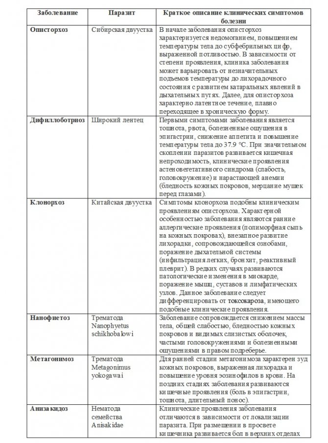 При каких показателях температуры погибают вши и гниды