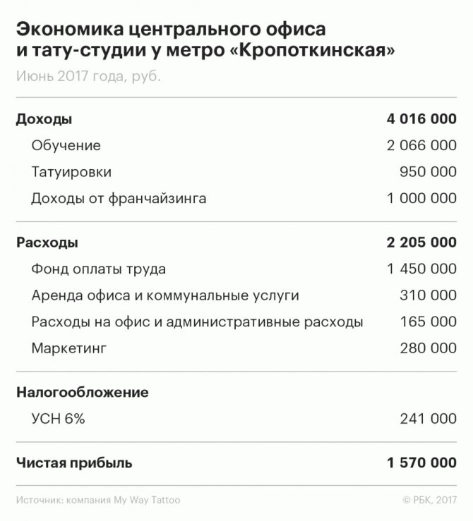 Для тех, кто умеет рисовать: как стать тату-мастером?