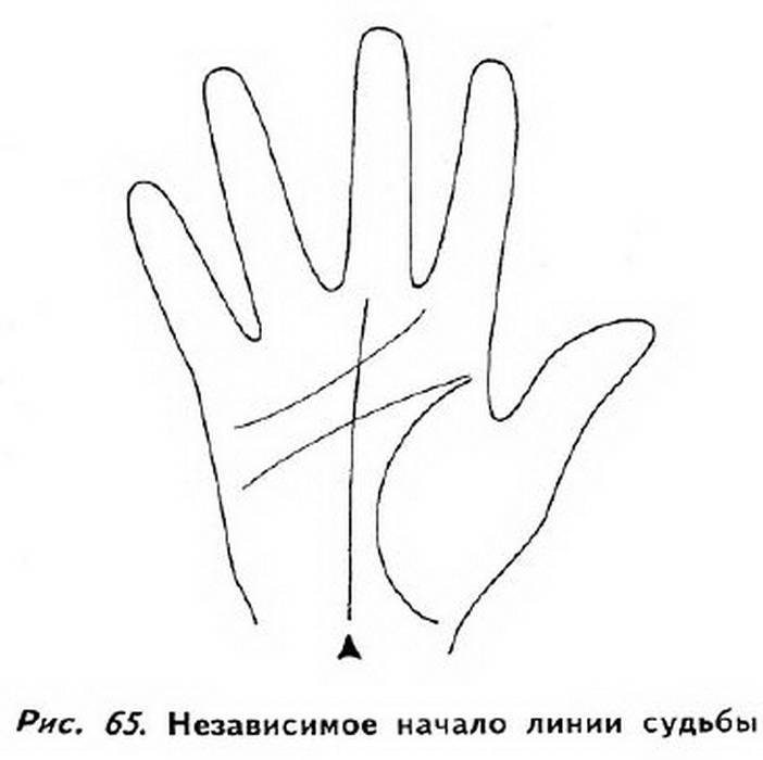 Кресты на руке, их описание и значение в Хиромантии