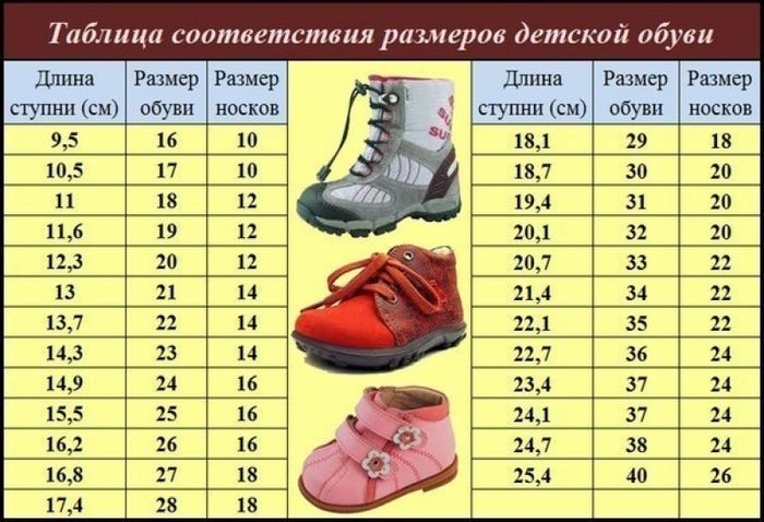 Как одеть ребенка на улицу (таблица). Зимняя одежда для детей