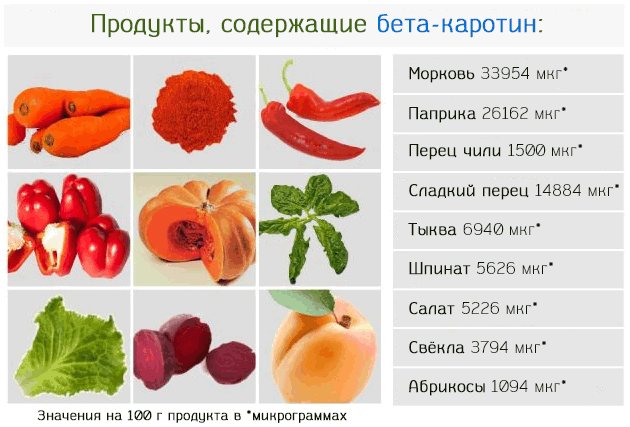 5 основных правил которые помогут сохранить ваш загар надолго