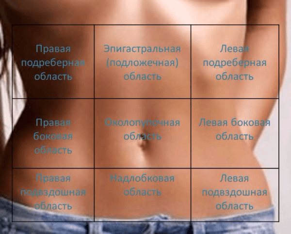 Причины боли внизу живота у девушек, виды заболеваний
