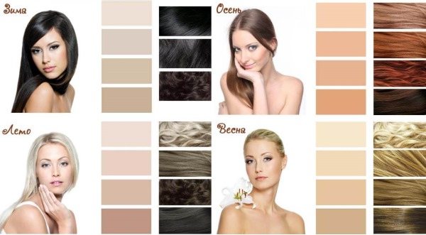 Casting Creme Gloss Loreal. Палитра краски, как подобрать оттенок, инструкция окрашивания