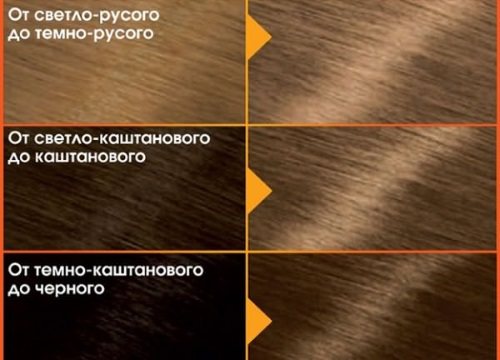 Цвет волос «Капучино». Оттенки, кому идёт, рекомендации по окрашиванию, фото на волосах с каким цветом сочетается, краски для волос с оттенками капучино