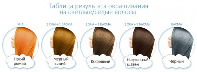 Цвет волос Махагон. Фото и оттенки: темный и светлый. Краски для волос