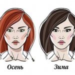 Цветотип внешности