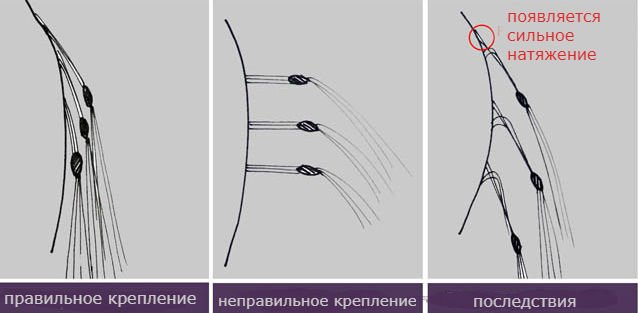 Наращивание волос – вредный ли этот способ увеличения длины?