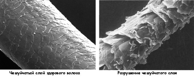 Долговременная укладка на длинные волосы, короткие, средние.Как сделать красивые крупные локоны в домашних условиях. Фото