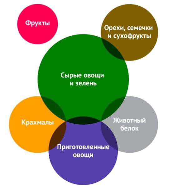 Есть на ночь – полезно! 9 продуктов, которые можно есть перед сном