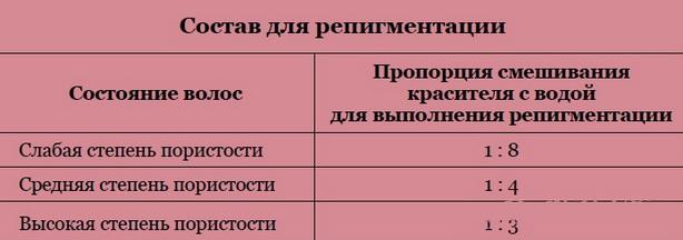 14 секретов, который вам нужно знать перед окрашиванием волос