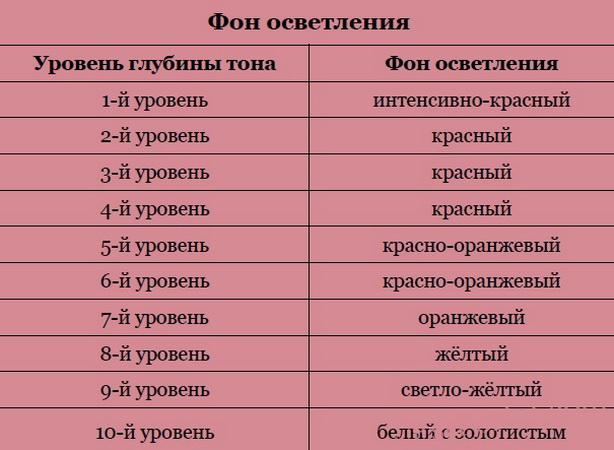 14 секретов, который вам нужно знать перед окрашиванием волос