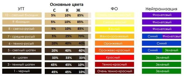 Фон осветления и его нейтрализация