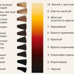 Фон осветления