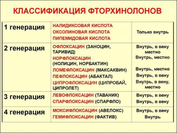 Причины боли внизу живота у девушек, виды заболеваний
