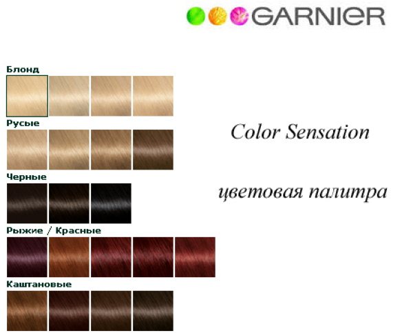 Garnier Color Sensation. Палитра цветов краски, фото до и после, отзывы
