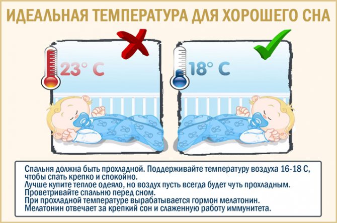 Идеальная температура в спальне