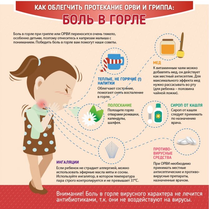 Как быстро вылечить горло в домашних условиях: народные средства
