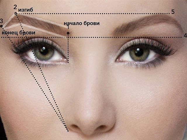 как красиво накрасить брови карандашом