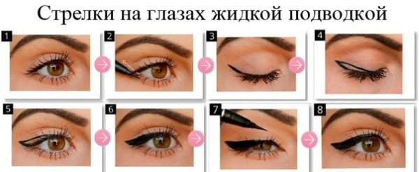 Как рисовать стрелки на глазах карандашом. Поэтапно с фото для начинающих