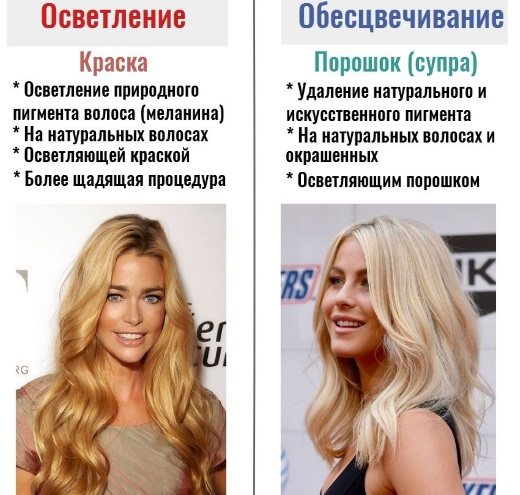 Как самой покрасить волосы омбре, в два цвета, тоником. Фото, пошаговая инструкция в домашних условиях