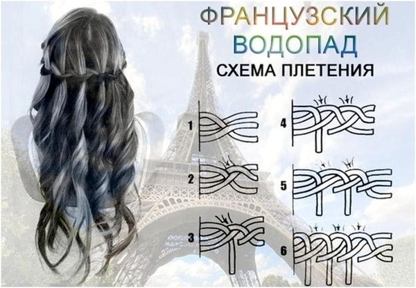 Как сделать прическу водопад