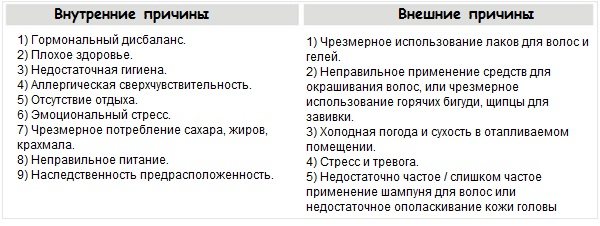 Как убрать перхоть с головы в домашних условиях быстро и эффективно: лечебные шампуни, масла, морская соль, сода