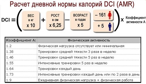 Как убрать ушки на бедрах: пошаговая инструкция