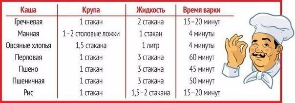 Как варить гречку соотношение воды и крупы