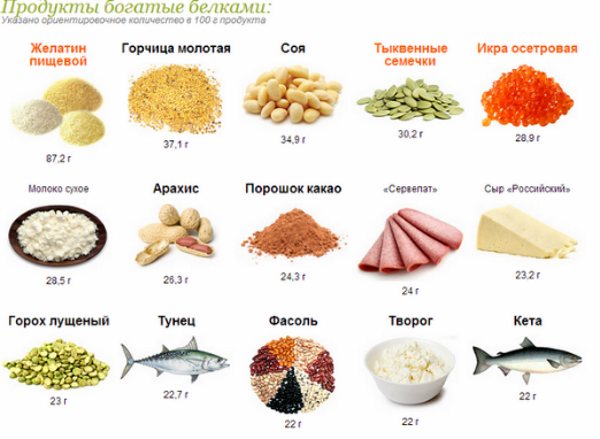 Калорийность куриного яйца: сырое, вареное, жареное, категории, польза и вред, состав БЖУ, пищевая ценность. Диеты