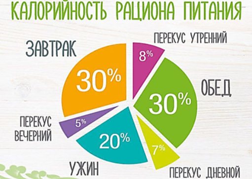 Как похудеть после 35 лет женщине в домашних условиях — советы диетолога