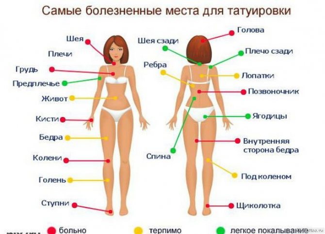 Карта боли тату