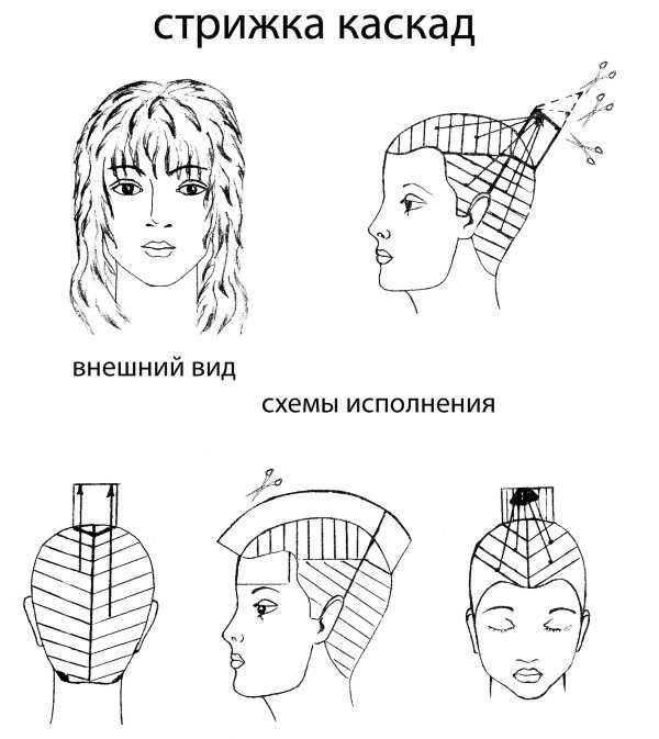 Каскад стрижка на средние волосы с челкой и без. Кому подходит, как стричь, фото вариантов