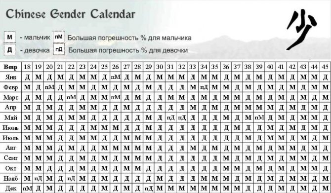 Как забеременеть мальчиком: техники ЭКО, Эриксона, Шеттлза, календарные расчеты и специальный рацион