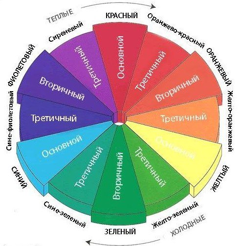 Смешивание красок для волос: какие цвета получаются