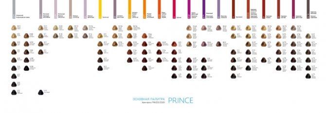 Краска для волос Estel Prince палитра