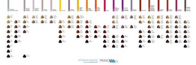 Краска для волос Princess essex Estel палитра