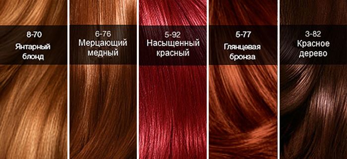 Рыжий цвет волос: все оттенки и мелирование (50 фото)