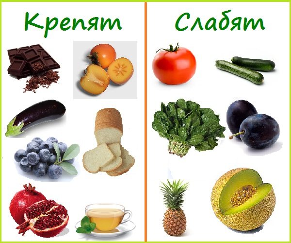 крепит слабит